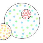 inclusione ed esclusione mostrata attraverso insiemi di puntini coloratimostrata secondo