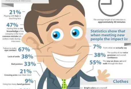 il disegno di un uomo in giacca e cravatta che sorride e intorno una serie di statistiche riportate nell'articolo che dicono cosa non fare a un colloquio di lavoro