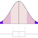 L'immagine di una curva gaussiana a simbolizzare la normalità