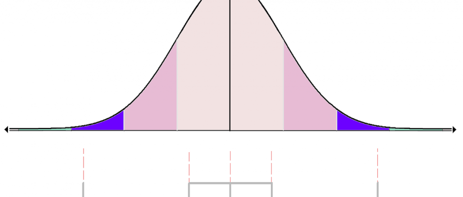 L'immagine di una curva gaussiana a simbolizzare la normalità